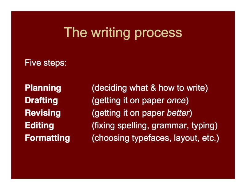 The writing process
