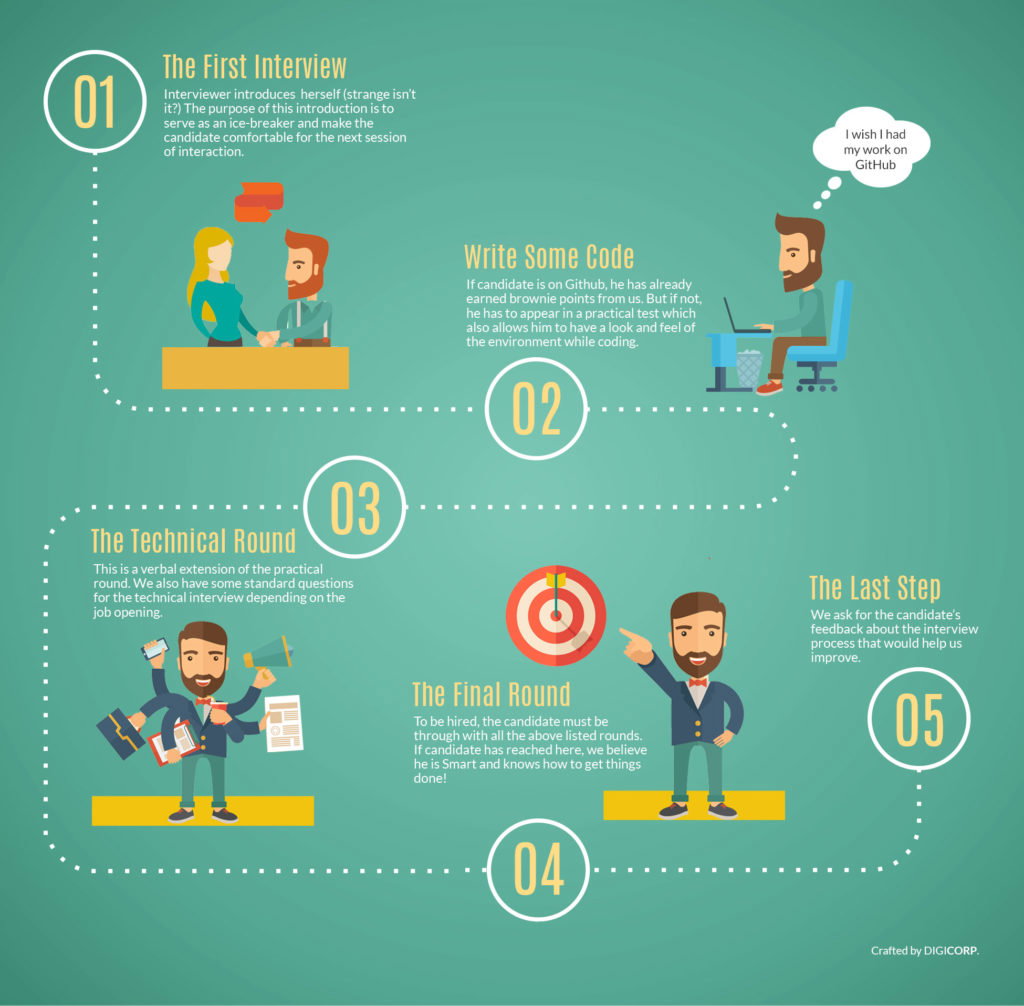 Right Candidate Digicorp