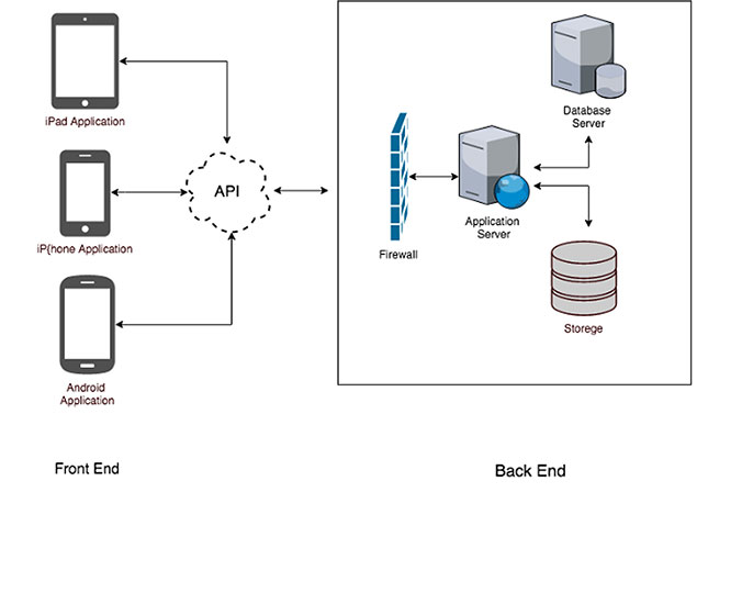 cinescape-architecture