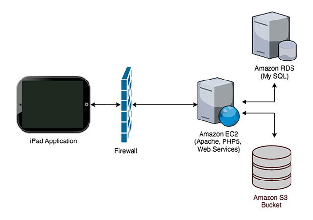 Exercisebuddy-architecture-diagram