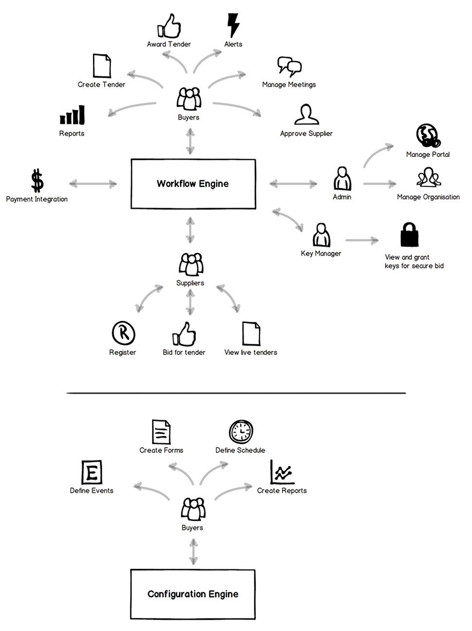 nexprocure-platform-overview-image
