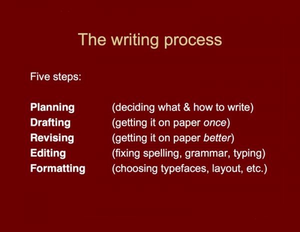 The Writing Process